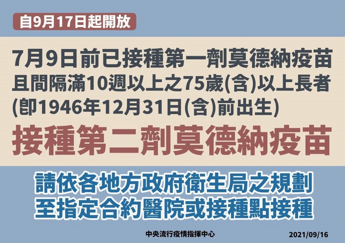 莫德納開放7月9日前已打第一劑之75歲以上長者打第二劑