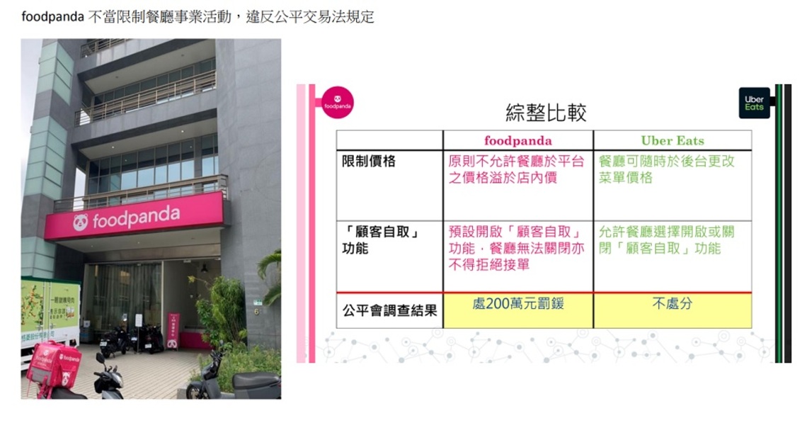 外送平臺不當限制餐廳活動    公平會開鍘！
