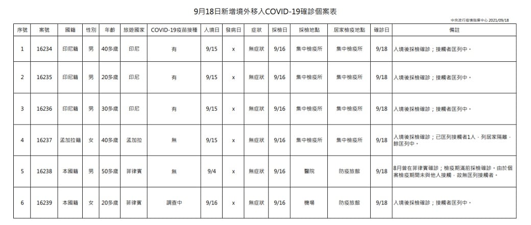 未提供相片說明。