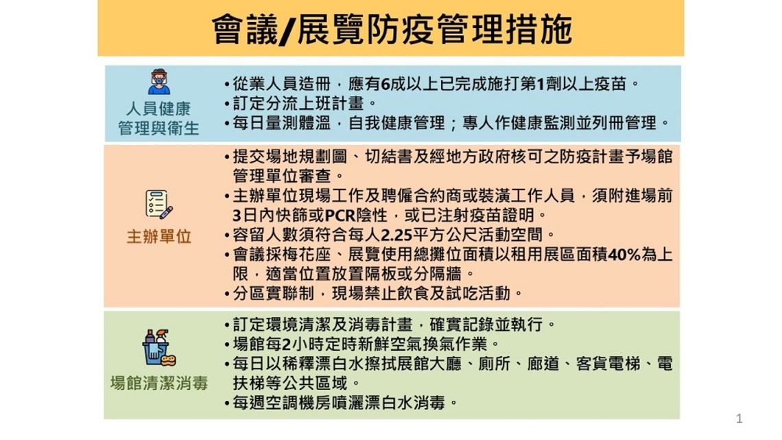 疫情二級警戒期間 有條件開放會展活動