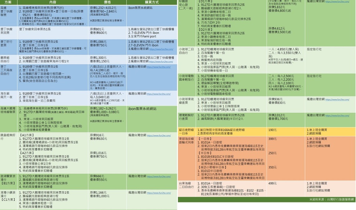 購買好行套票   旅遊規劃輕鬆選