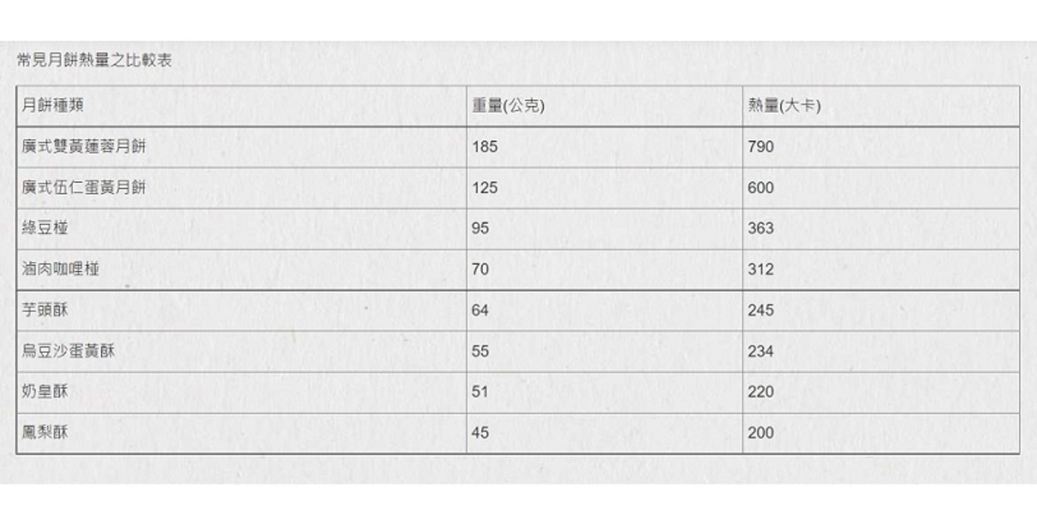 佳節月圓人團圓 中秋防疫健康吃
