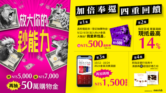 數位5倍券今開放綁定 昇恆昌加碼抽限量500元昌粉券 昇恆昌放大你的鈔能力 5千升級變7千 多重優惠吸客