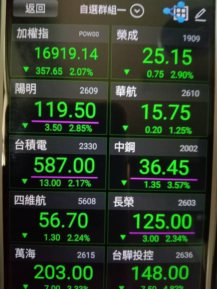 股市新名詞,股海揚帆談股經 /波新聞