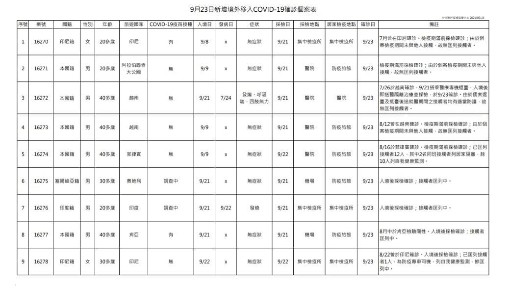 未提供相片說明。