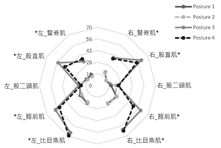 圖片來源:Research in Sports Medicine, 24(1), 54-66