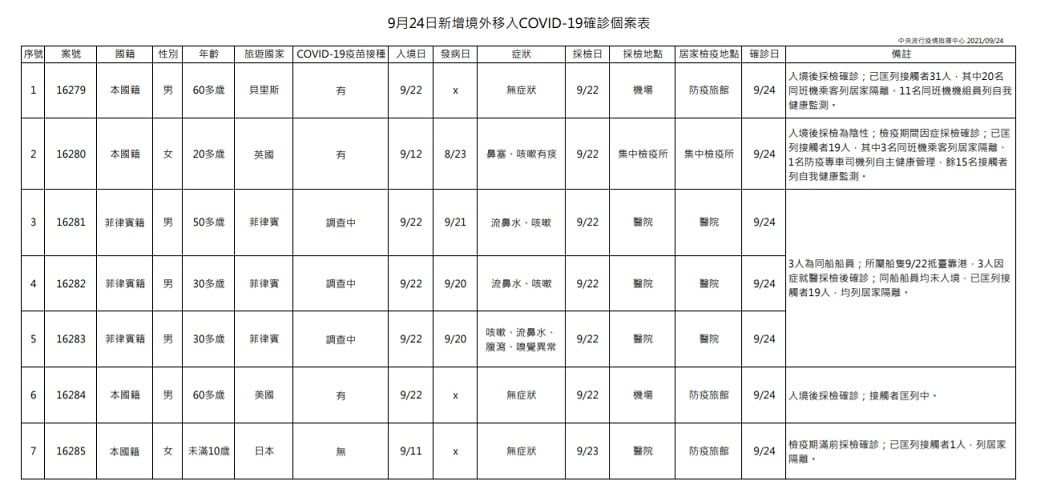 未提供相片說明。
