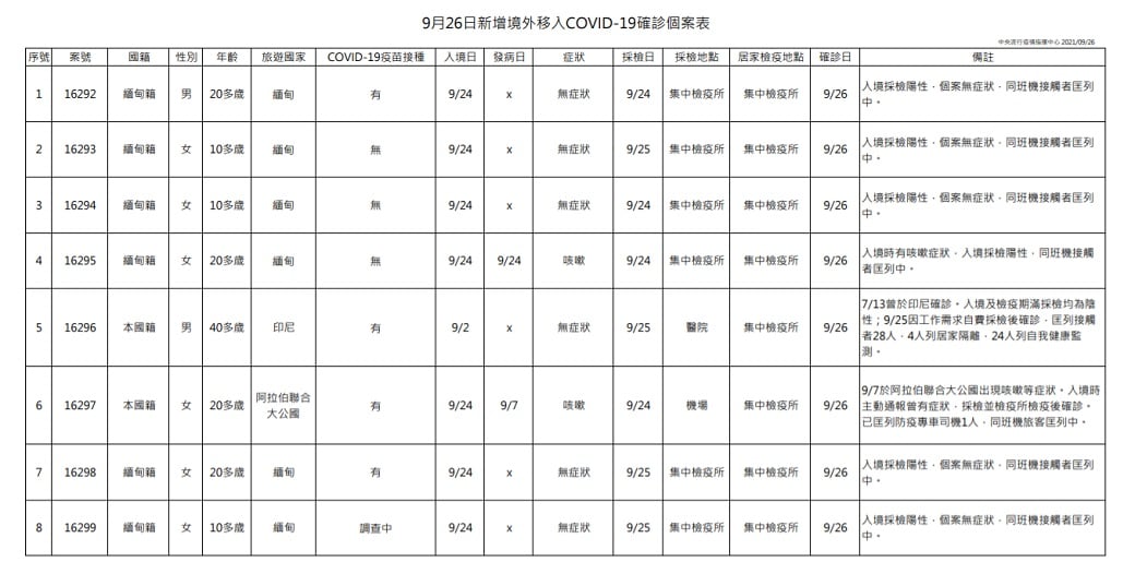 未提供相片說明。