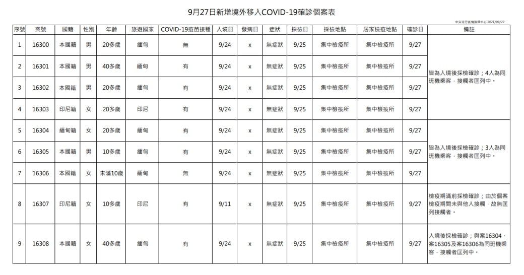 未提供相片說明。