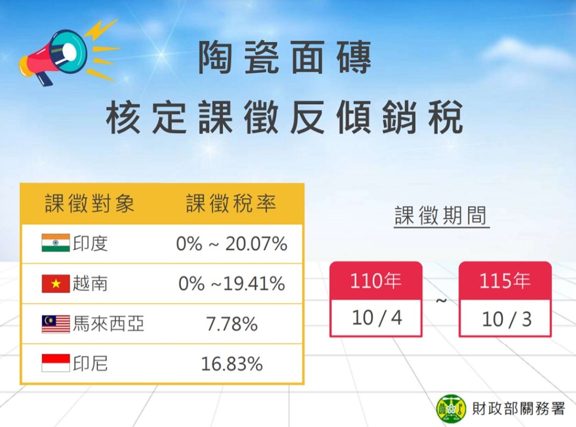 財政部公告對自印度、越南、馬來西亞及印尼產製進口陶瓷面磚課徵反傾銷稅 並自10/4實施