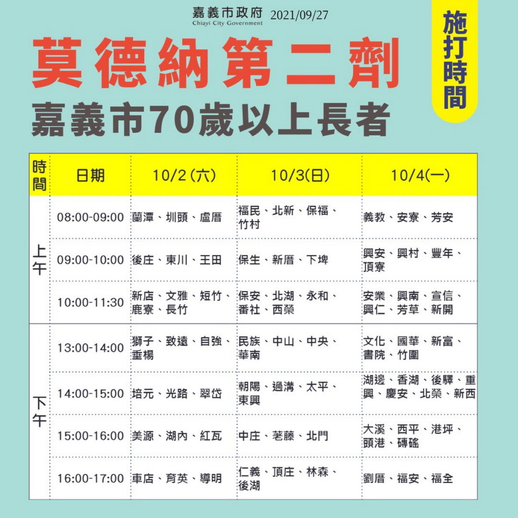 70歲以上長者接種第2劑莫德納疫苗 嘉義市1002-1004港坪體育館接種