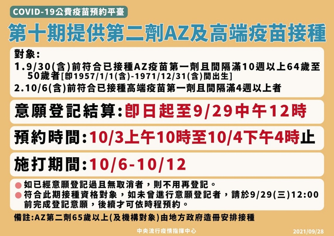 第十期提供AZ疫苗及高端疫苗第二劑接種