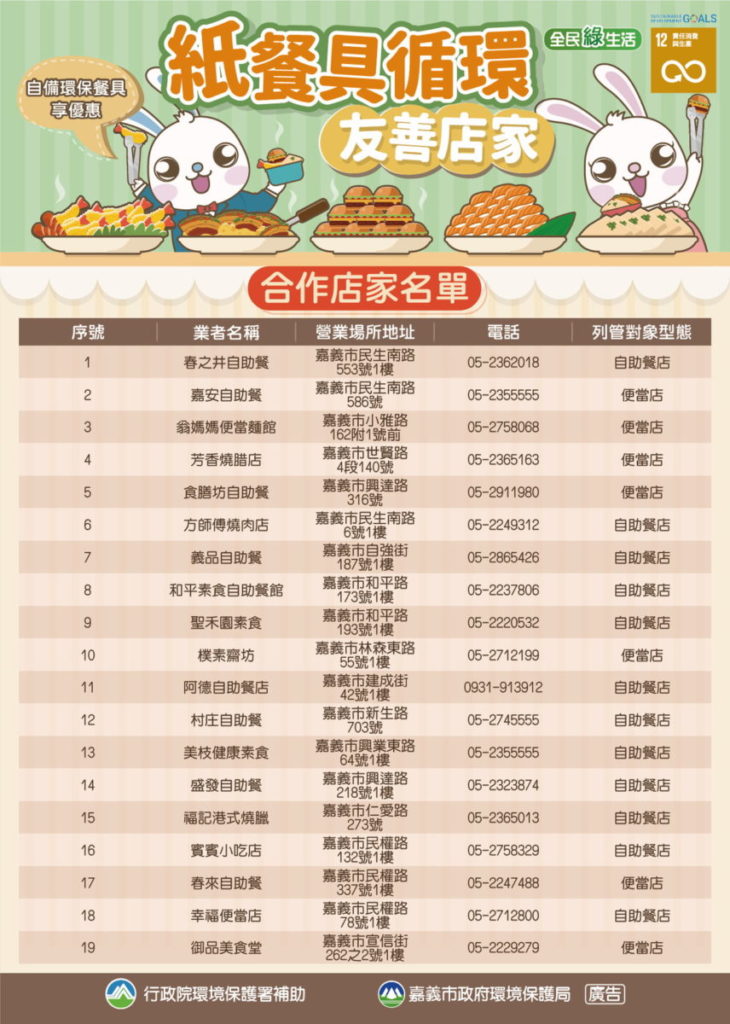 自備餐具享優惠商家一覽表