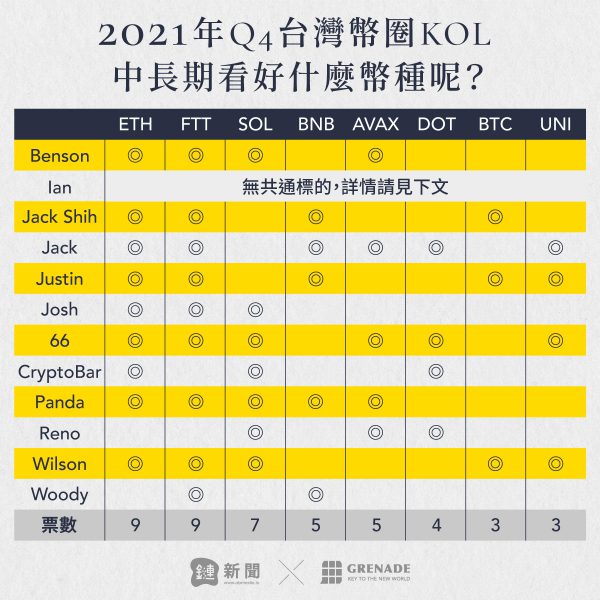 2021_02_KOL_token