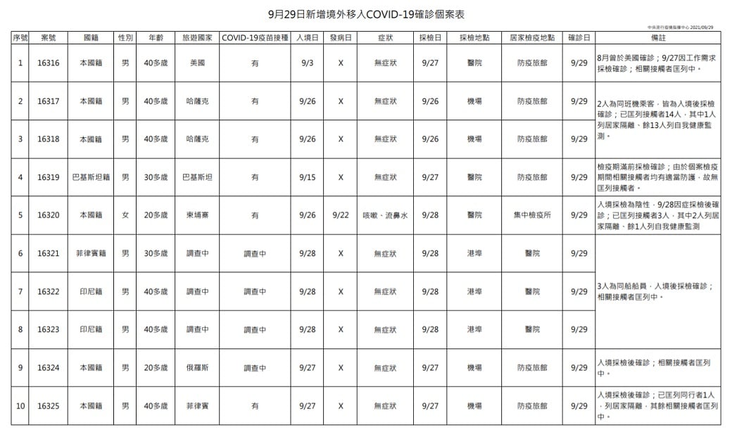 未提供相片說明。