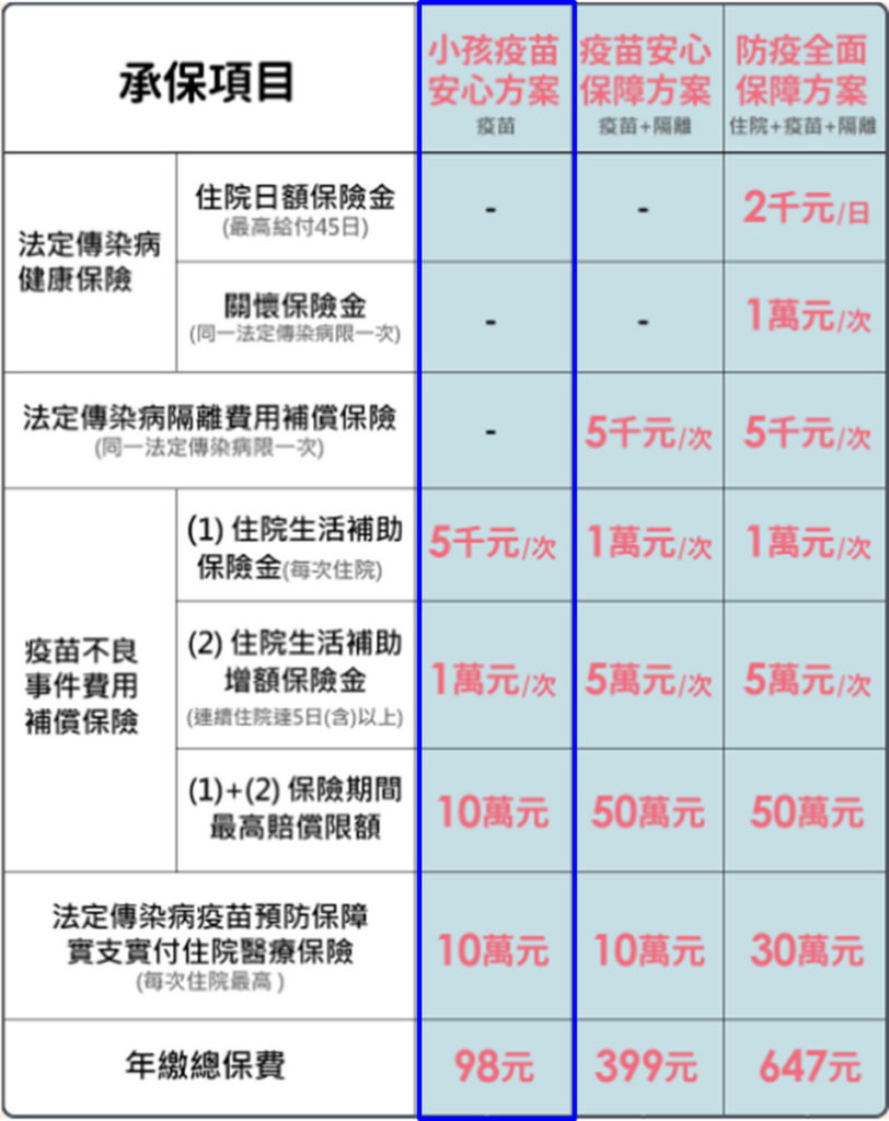 momo富邦媒子公司富立財產保代三大防疫專案內容。