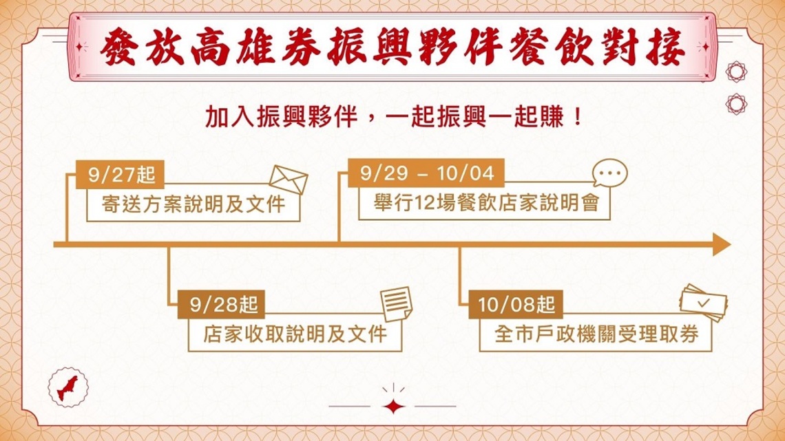 高雄餐飲店家注意 加入發放高雄券振興夥伴 趕快加入趕快賺