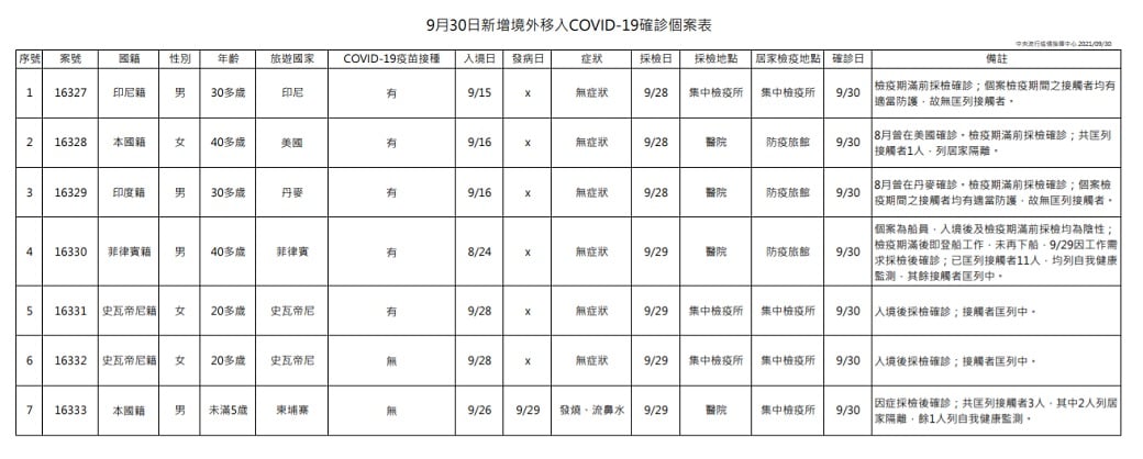 未提供相片說明。