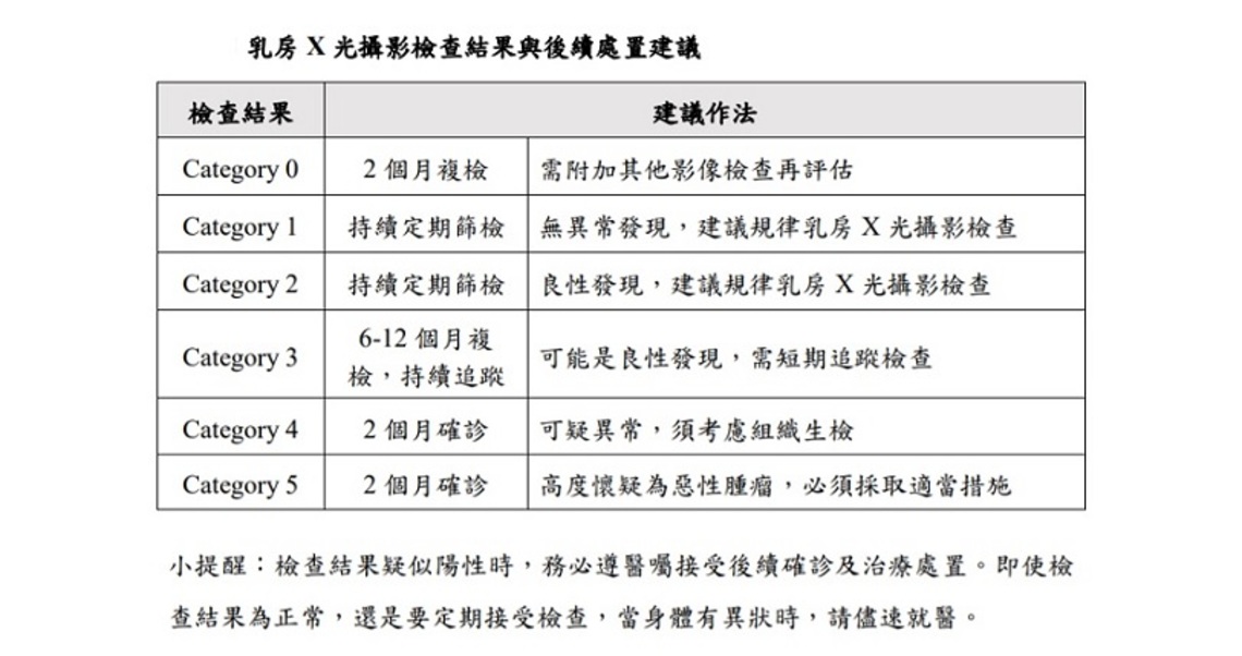 粉紅10月一起相挺    乳房攝影照(罩)住妳的健康
