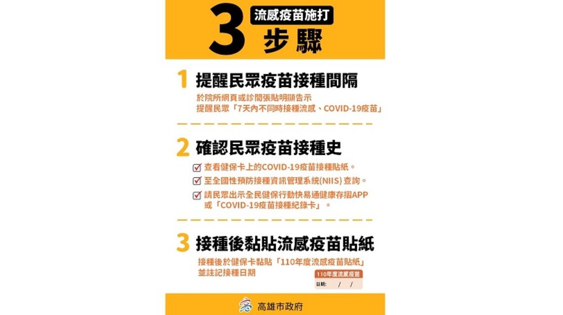 高市公費流感疫苗今起分2階段開打