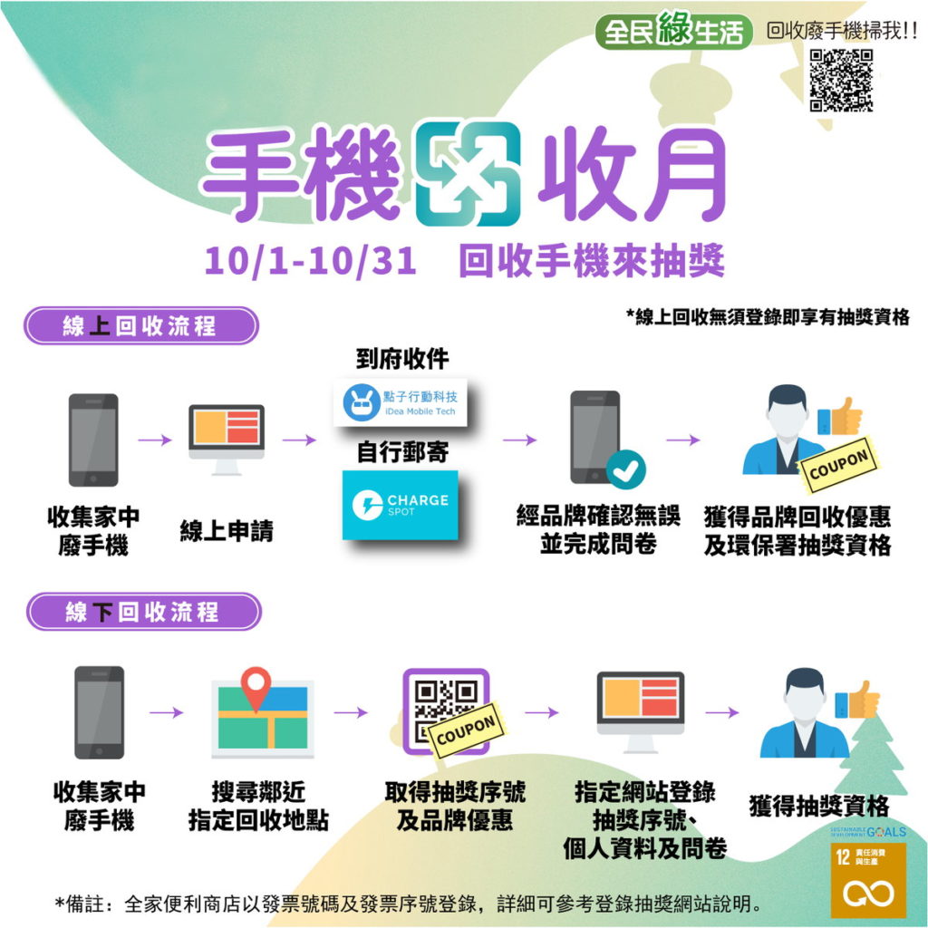110年手機回收月回收流程1