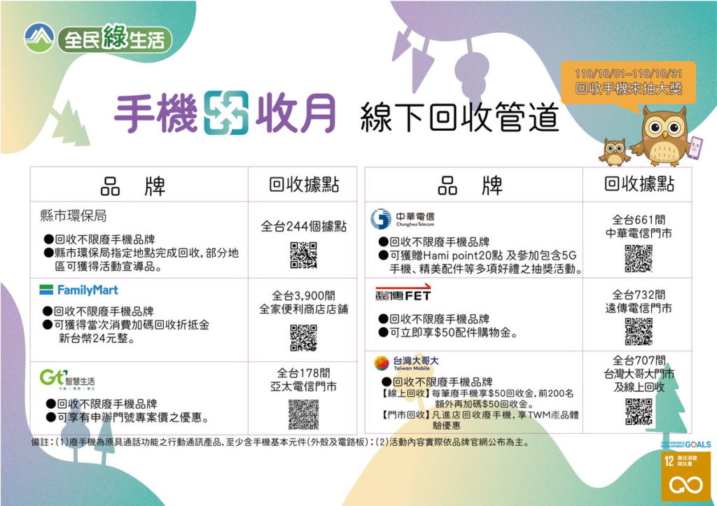 1110年手機回收月-線下回收優惠