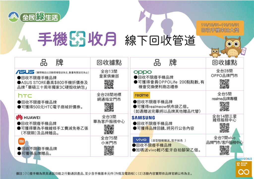 1110年手機回收月-線下回收優惠