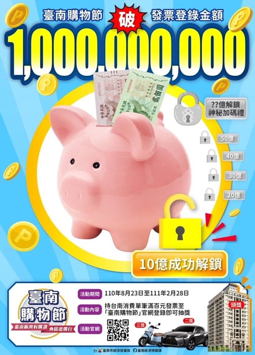 台南購物節首月消費破10億元