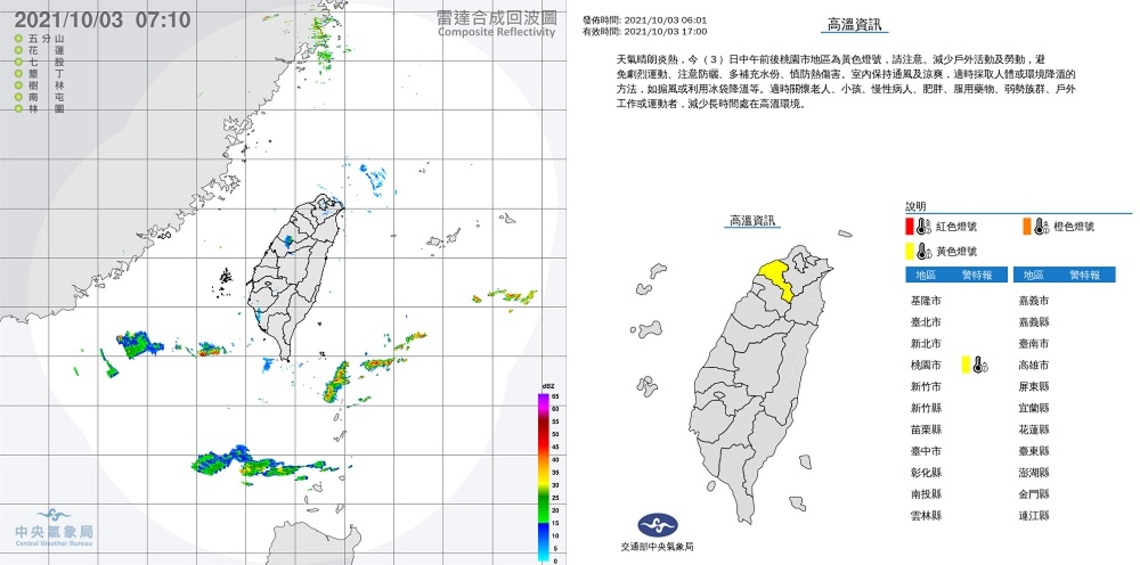 各地天氣穩定偏熱 中南山區午後零星雨