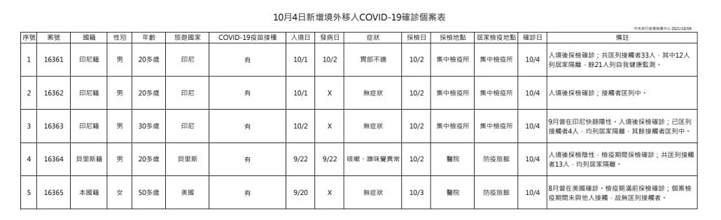 未提供相片說明。