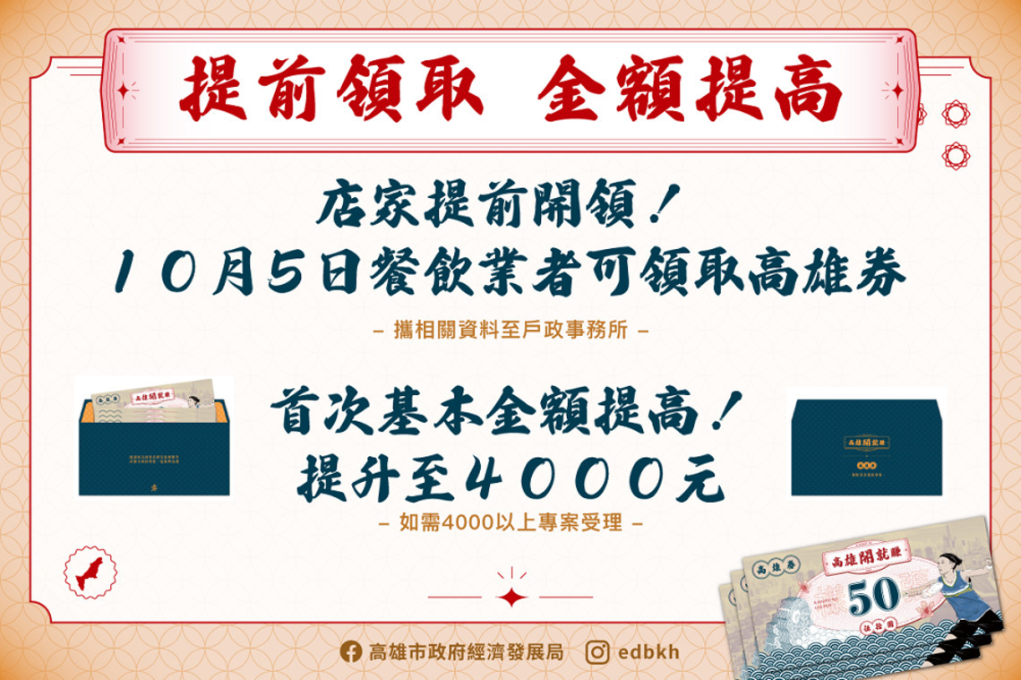 高雄券今起提前開放餐飲業者領取   首領金額倍增