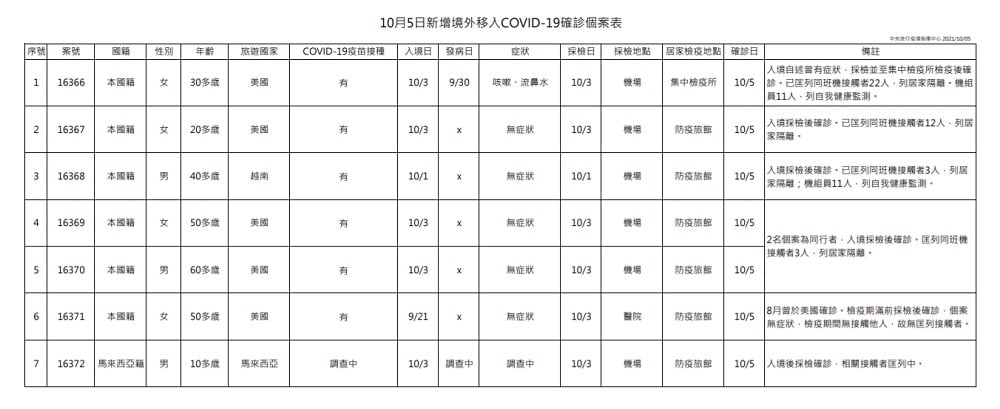 未提供相片說明。