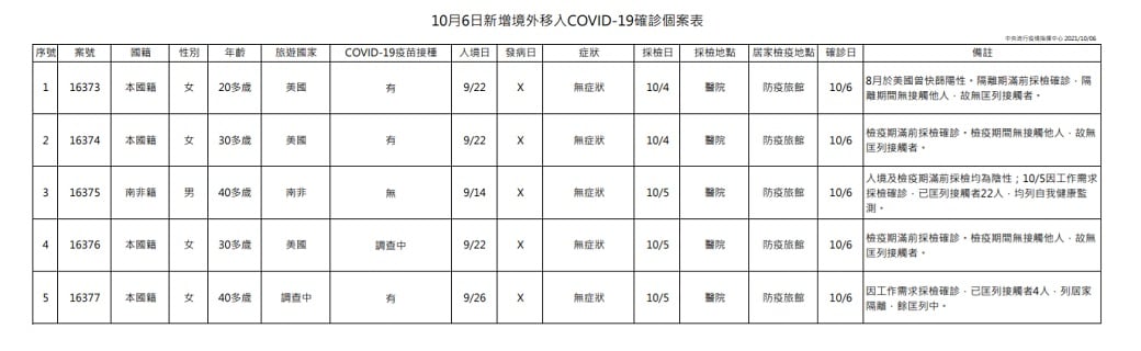 未提供相片說明。