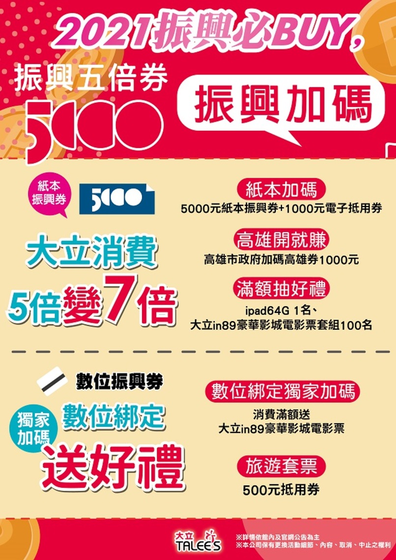百貨週年慶開跑! 大立推出振興加碼優惠搶商機