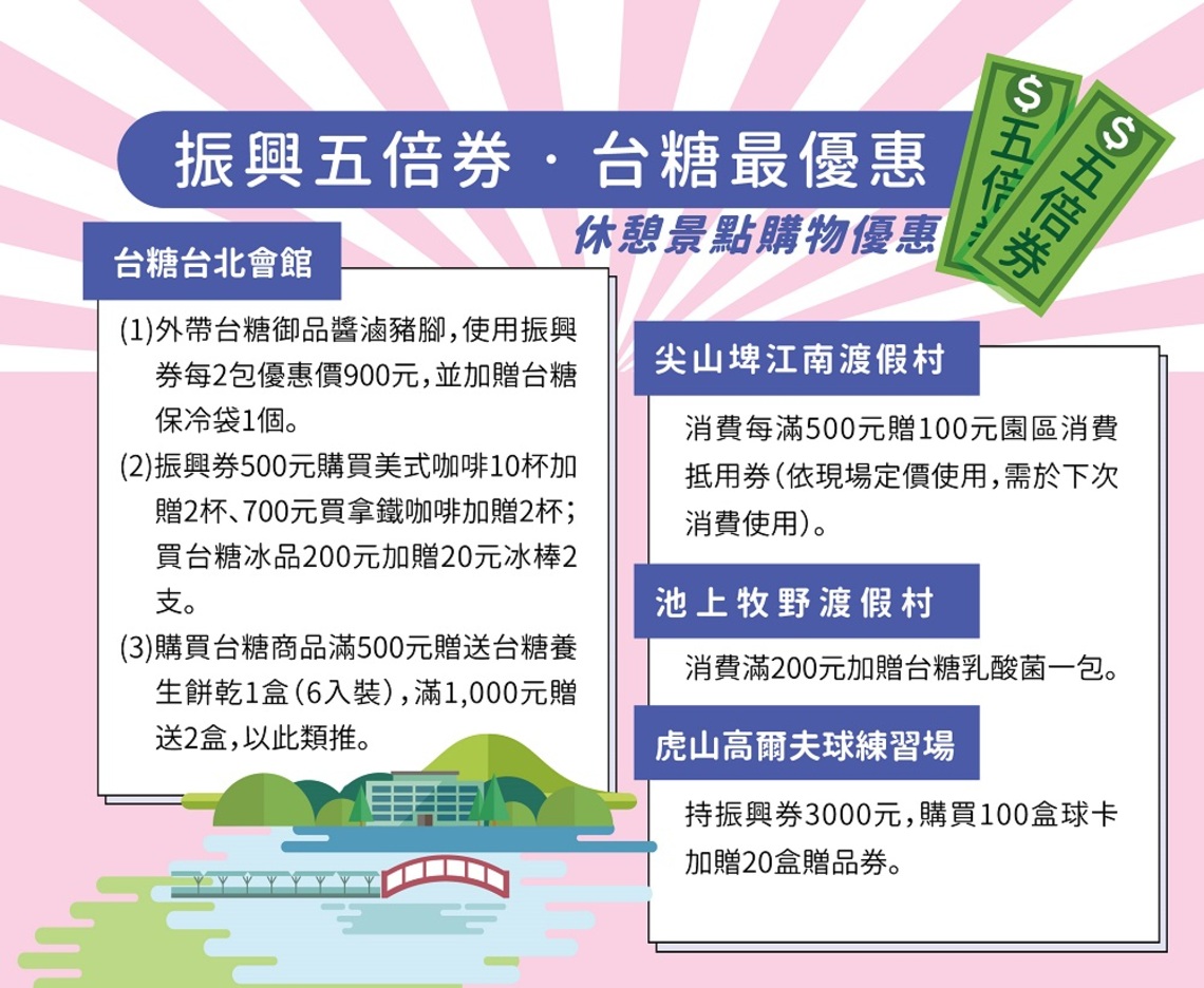 放大五倍券 台糖鼓勵員工消費 各門市也推超優惠