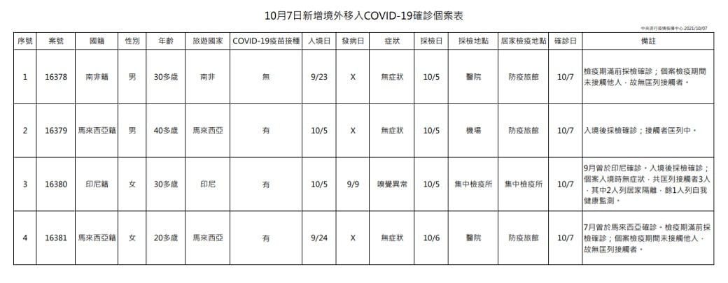未提供相片說明。