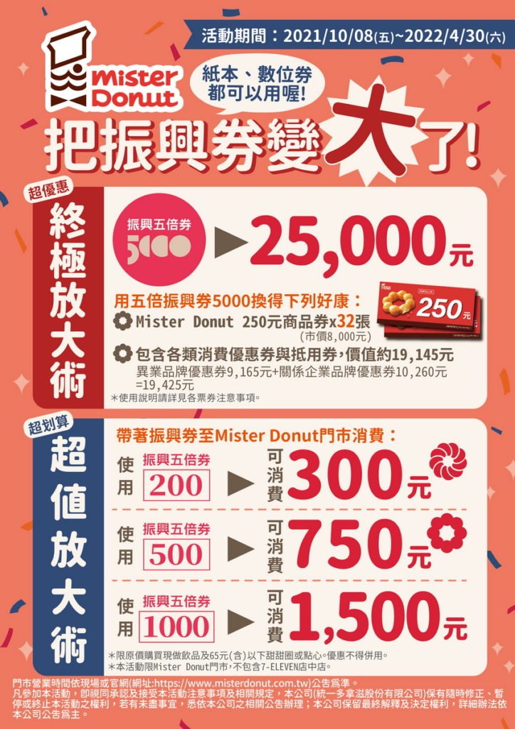 配合振興五倍券,Mister Donut 也祭出「超甜」優惠方案要振興大家的甜點胃