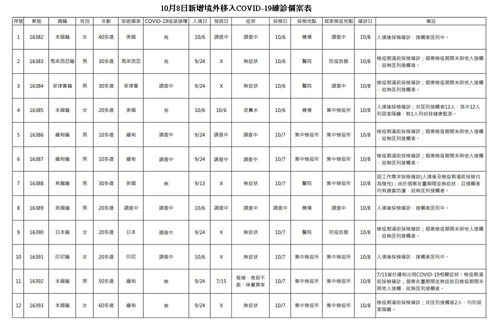 未提供相片說明。