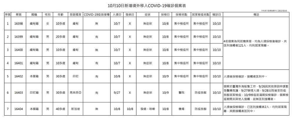 未提供相片說明。