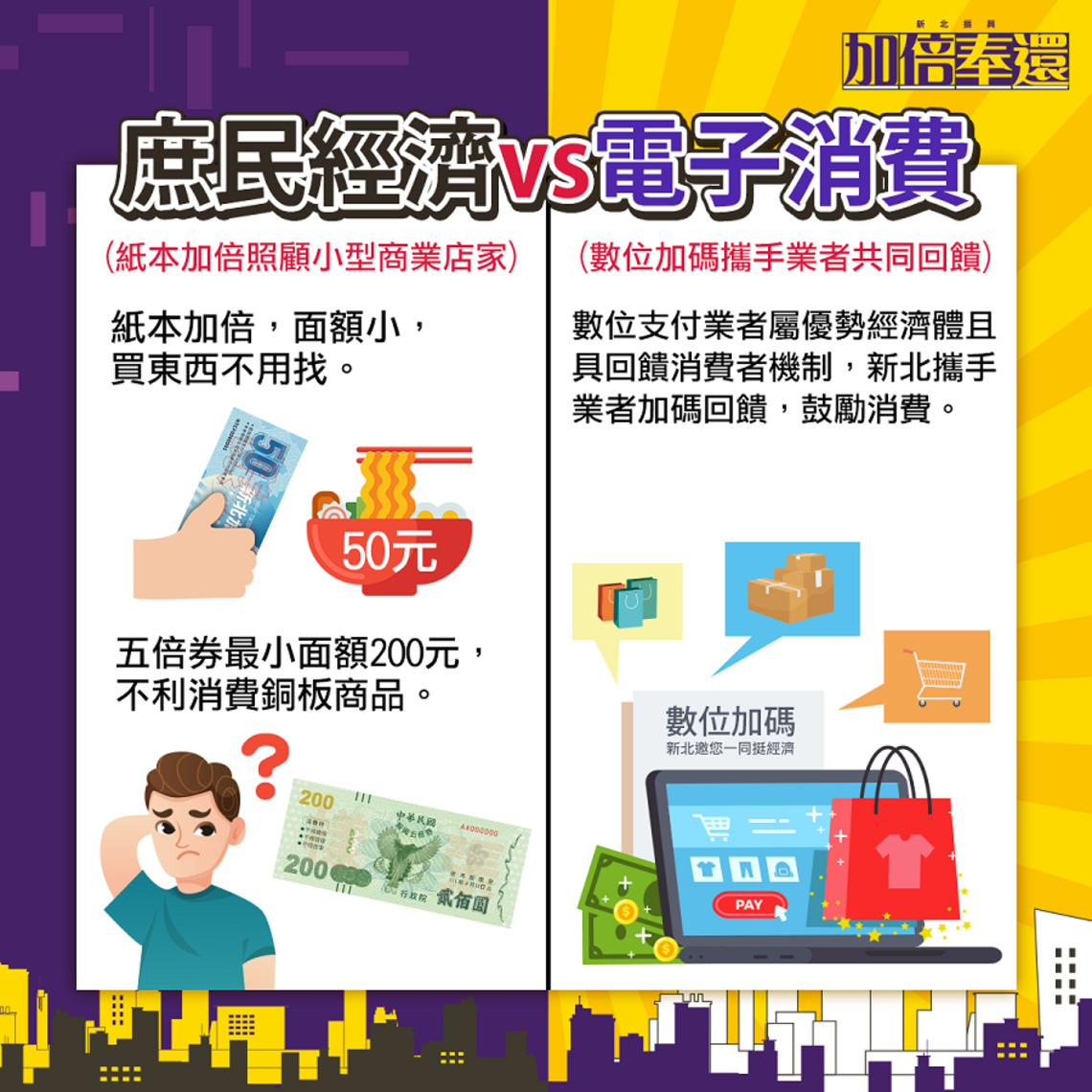 新北加倍奉還「為什麼」 庶民經濟優先 數位加碼攜手業者回饋