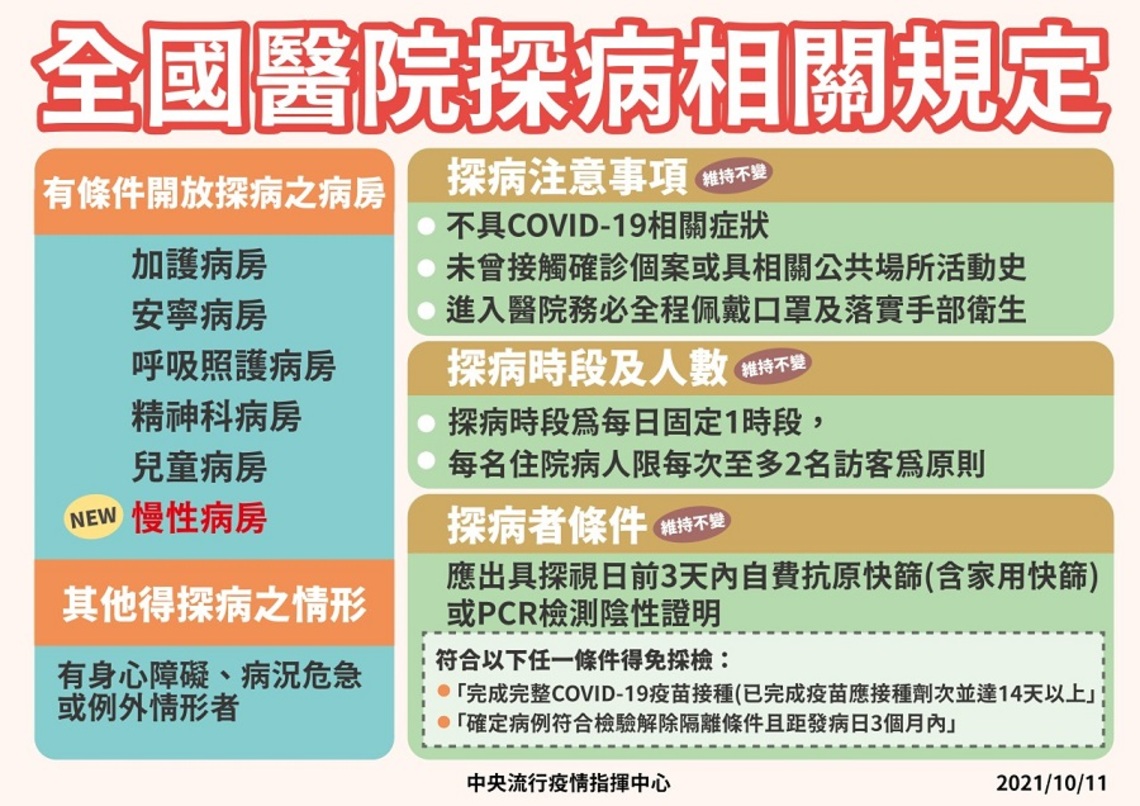 指揮中心:有條件開放全國醫院慢性病房探病