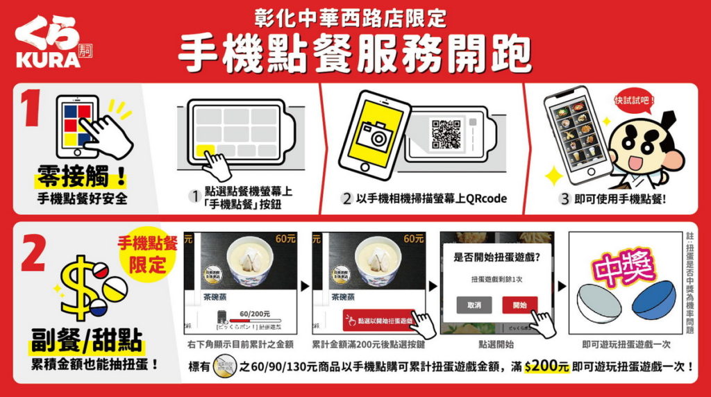 彰化中華西路店引進「手機點餐服務」,凡於手機上消費副餐、甜點滿額達200元,還能再加抽扭蛋乙次!
