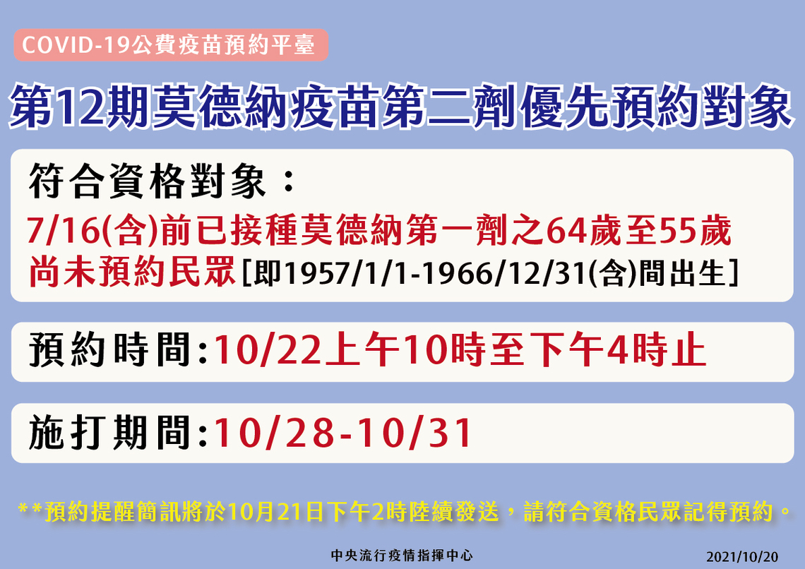 第12期莫德納疫苗第二劑優先預約對象
