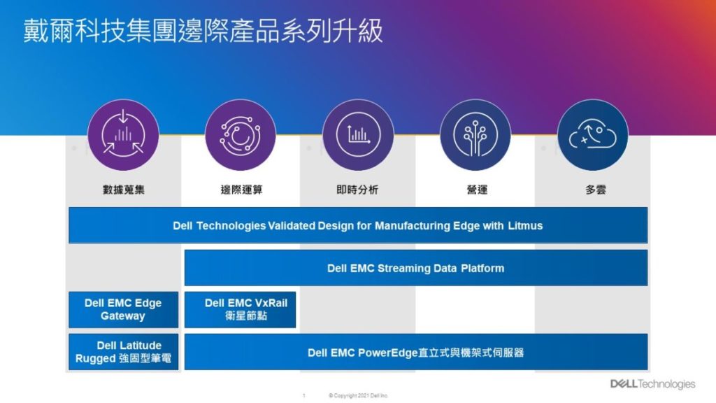 戴爾科技集團邊際產品系列升級
