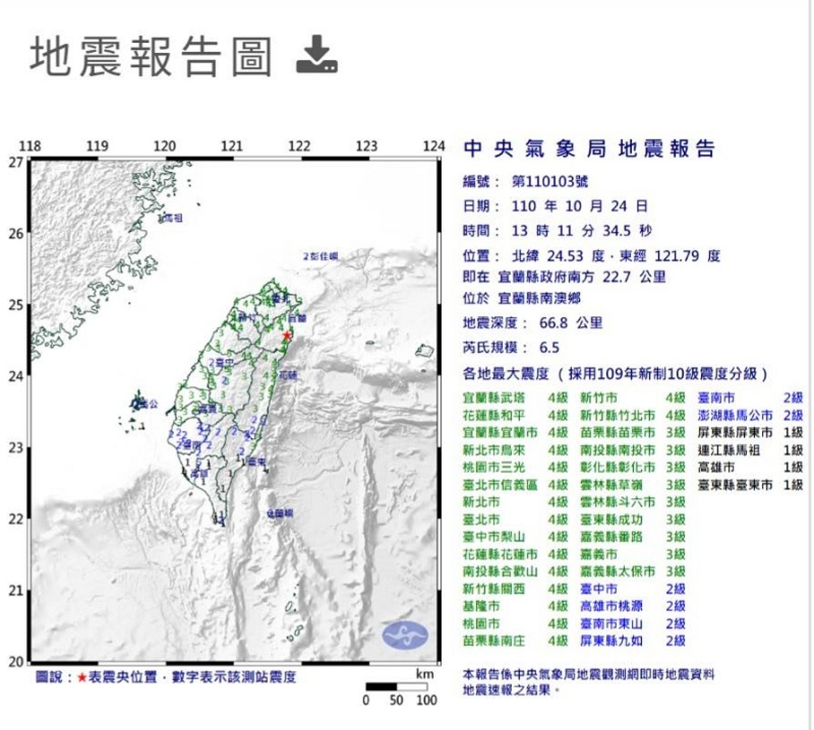 地牛翻身全台抖動 中部以北最大震度4級