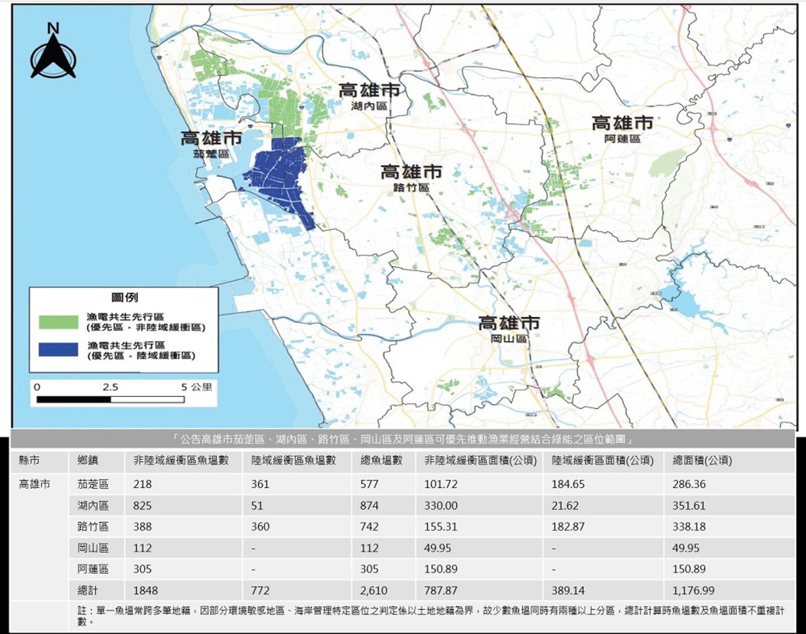 好消息! 高市漁電共生優先區公告流程簡化、效率加速
