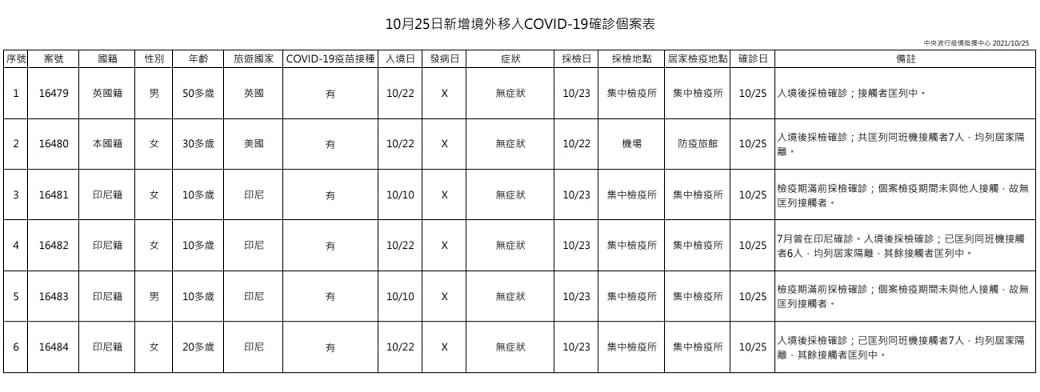未提供相片說明。