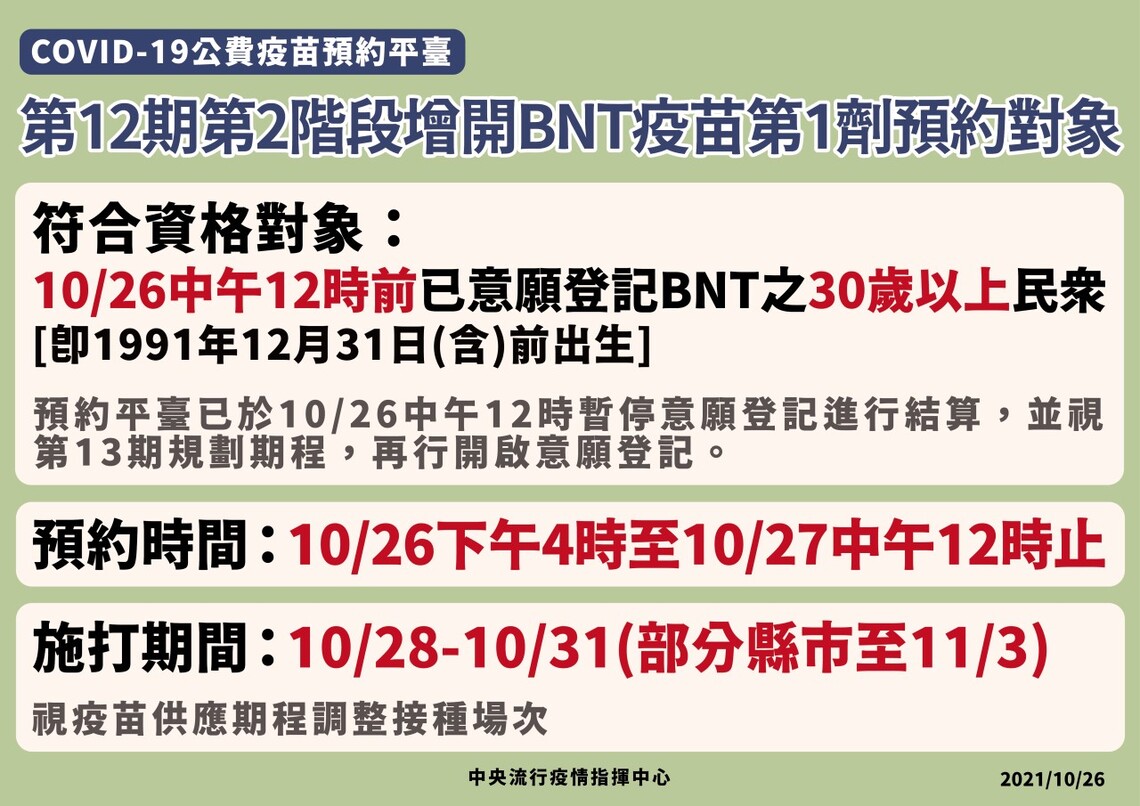 預約平臺第12期第2階段增開BNT第1劑預約對象
