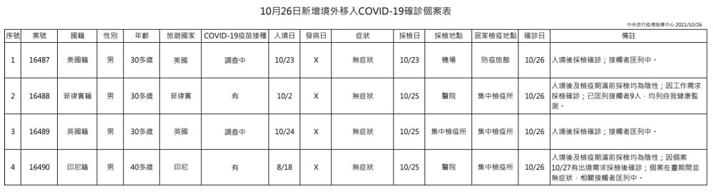 未提供相片說明。
