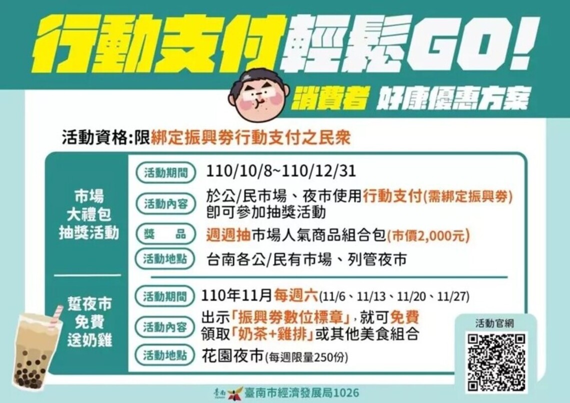 台南市場振興券5百攤參加行動支付